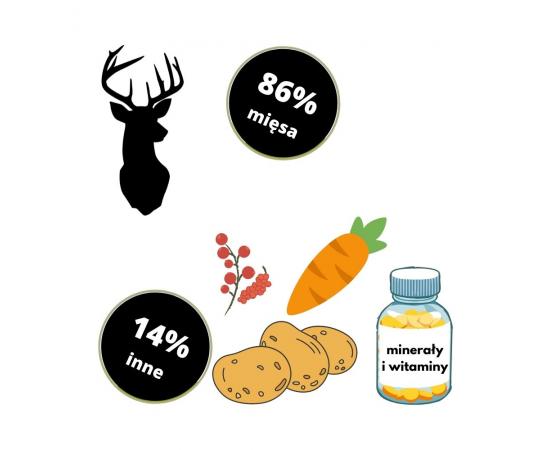 Mokra karma dla psa 86% jelenia + ziemniakami 850g - Wataha